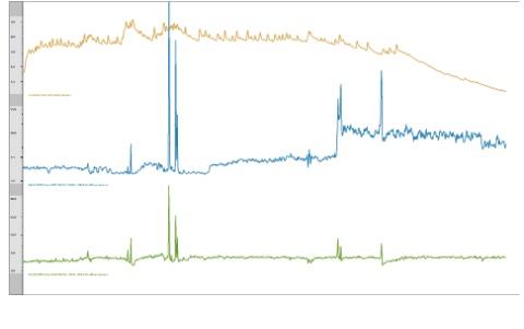 Biofeedback-Training © Bernd Heiler - Biofeedback-Training