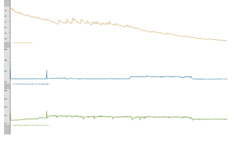 Biofeedback-Training © Bernd Heiler - Biofeedback-Training